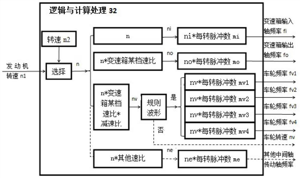 A vehicle running signal simulation system for engine bench benchmarking