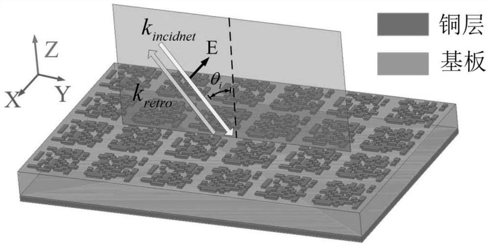 Metasurface retroreflector microstructure design method based on topological optimization