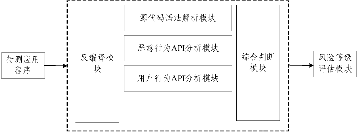 Static analysis method and static analysis device for Android application program