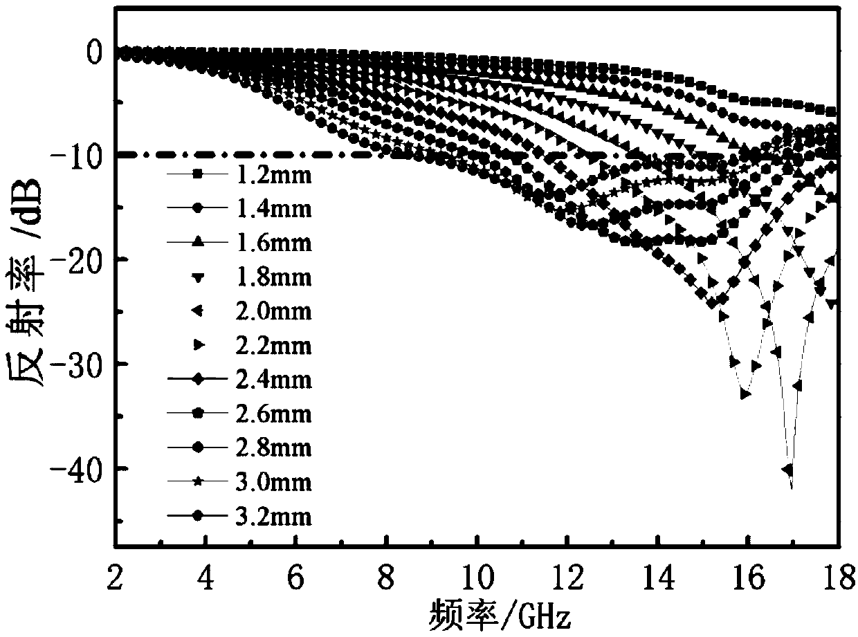 A kind of preparation method and product of coated modified flake fesial absorbent