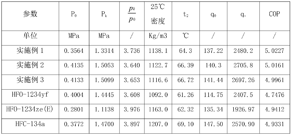 An environmentally friendly refrigeration composition