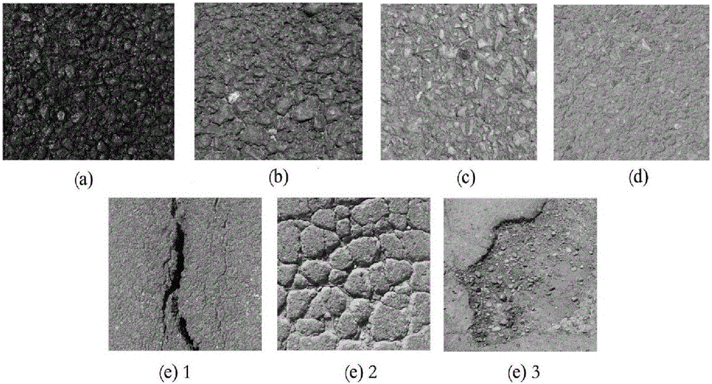 Method for monitoring ageing conditions of asphalt pavements based on remote sensing images