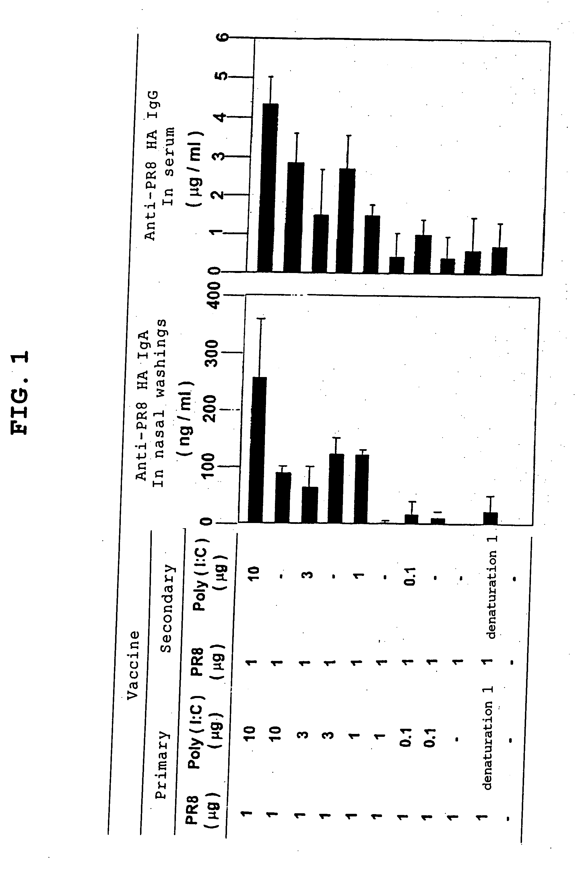 Novel Vaccine Containing Adjuvant Capable Of Inducing Mucosal Immunity