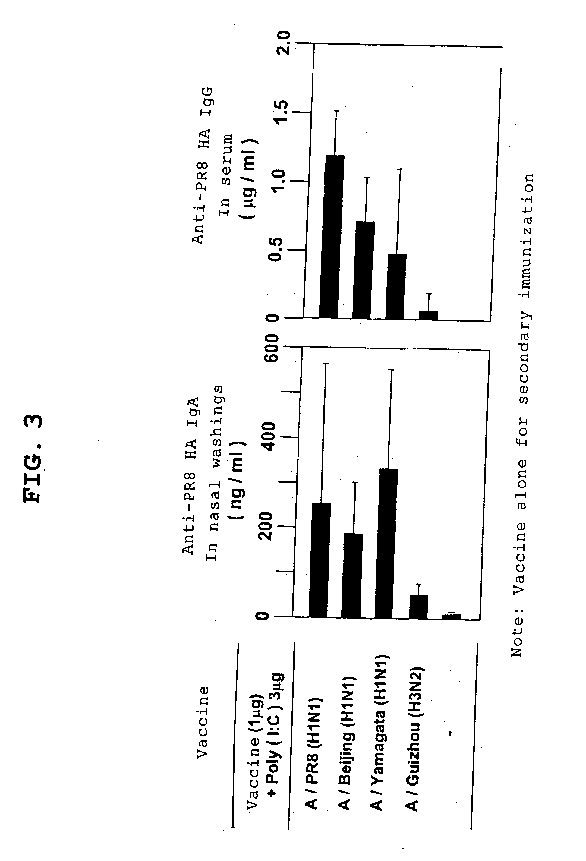 Novel Vaccine Containing Adjuvant Capable Of Inducing Mucosal Immunity