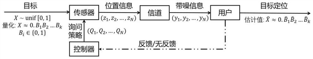 Inquiry-based target localization method, device and electronic device