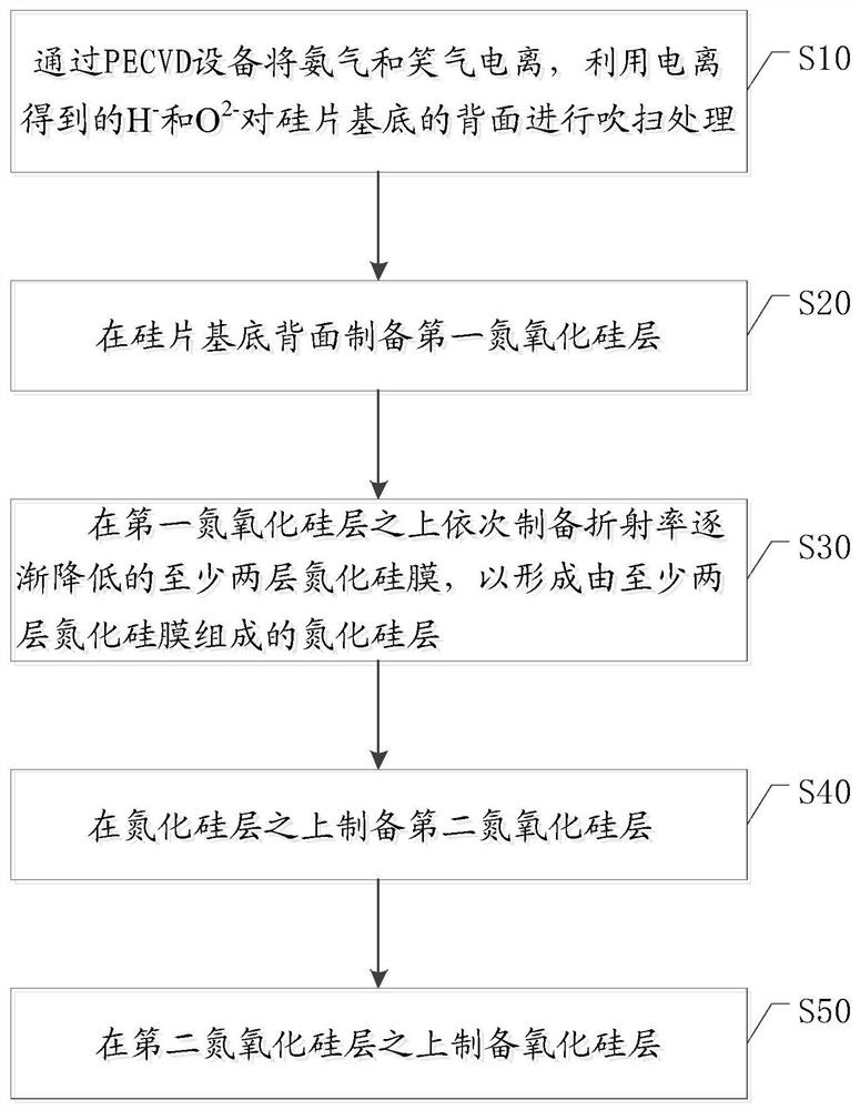 Back film structure of PERC solar cell, preparation method thereof, solar cell and solar cell assembly