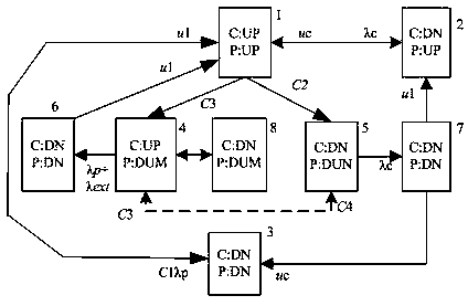 A 750kv substation secondary equipment maintenance method based on monitoring data