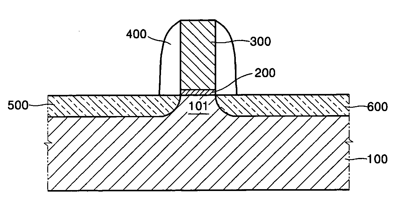 Device using ambipolar transport in SB-MOSFET and method for operating the same