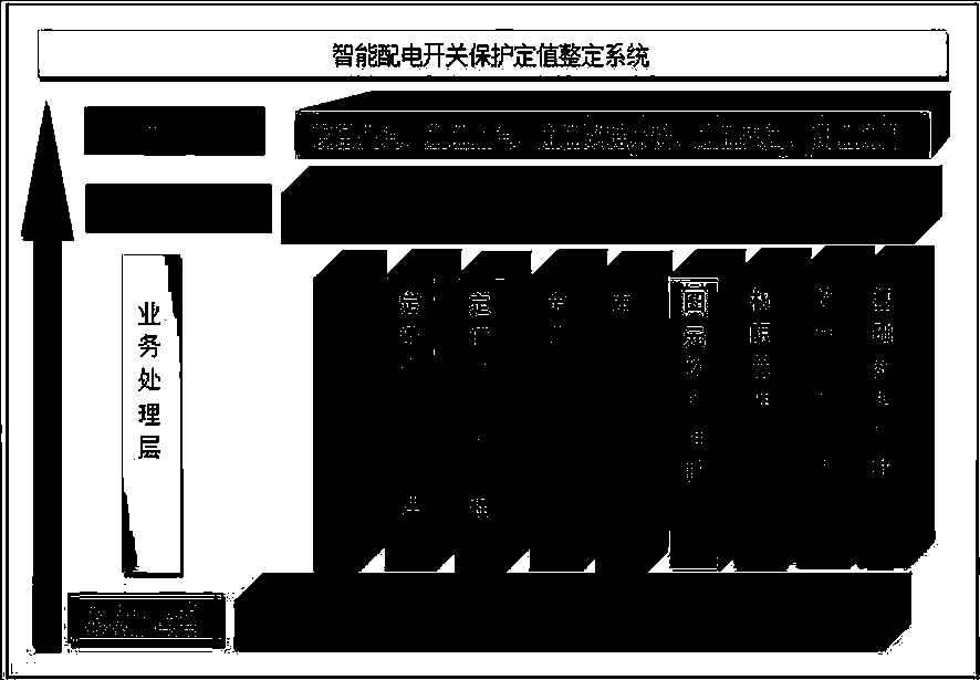 Intelligent power distribution switch protection constant value setting system