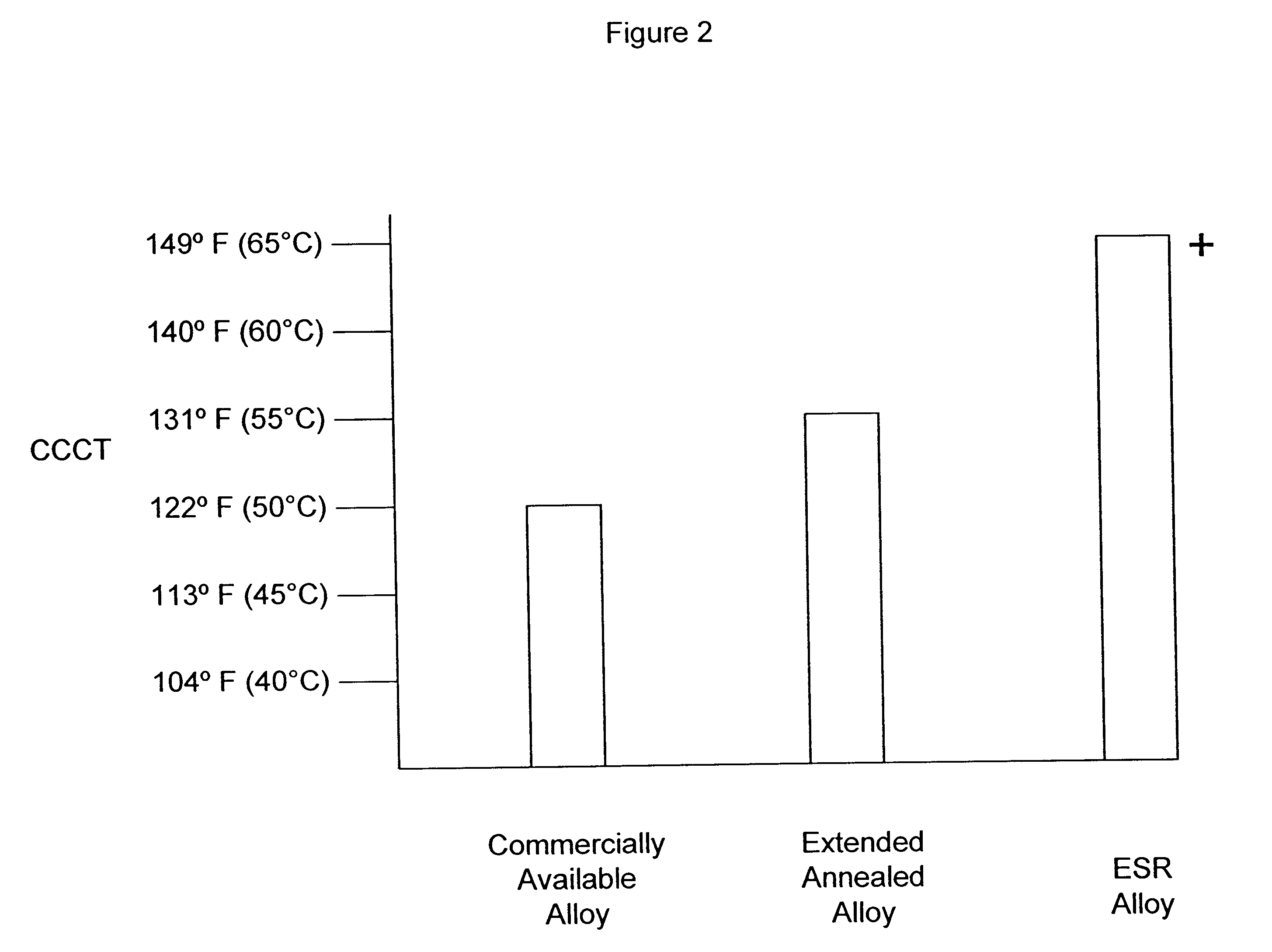 Method of producing stainless steels having improved corrosion resistance