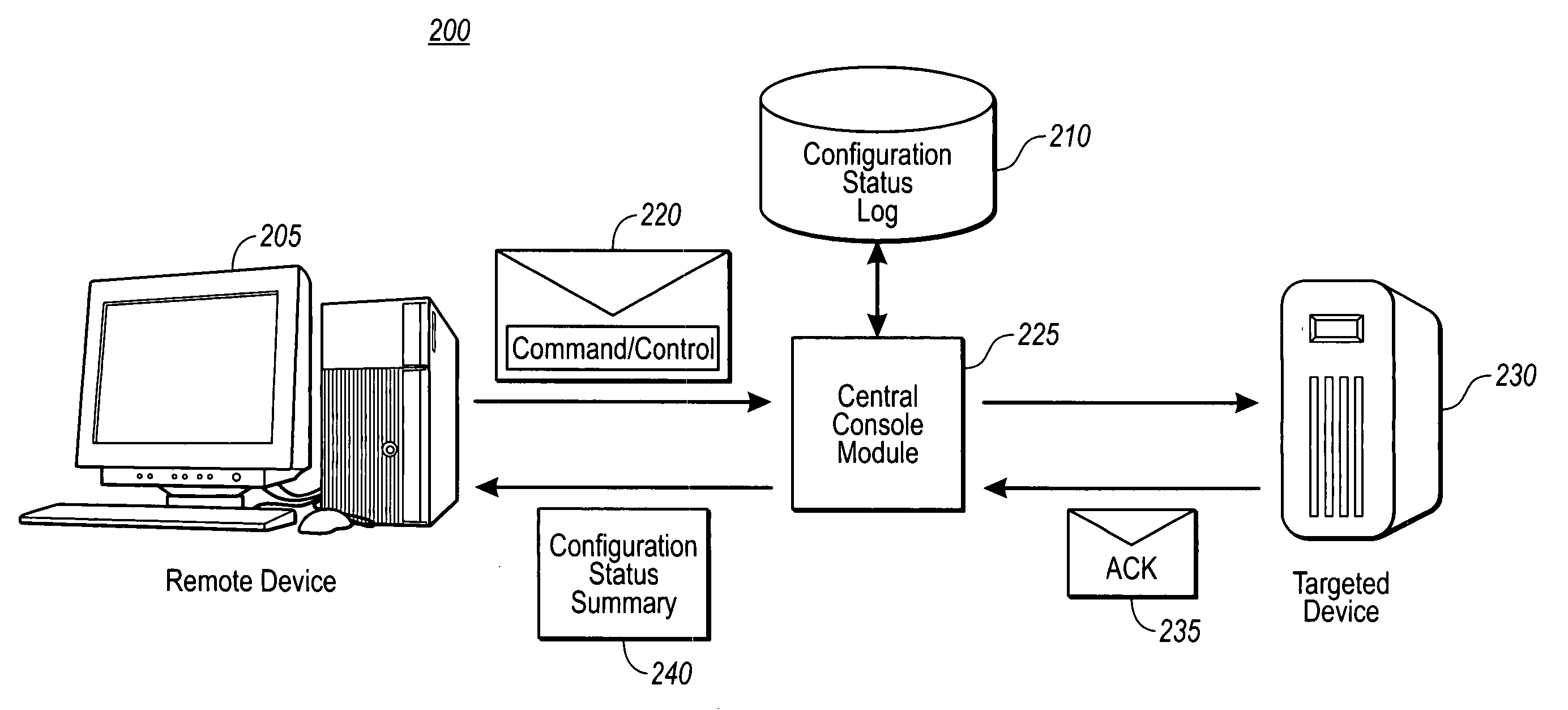 Central console for monitoring configuration status for remote devices