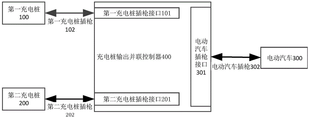 Charging pile output parallel controller, charging pile parallel charging system and method