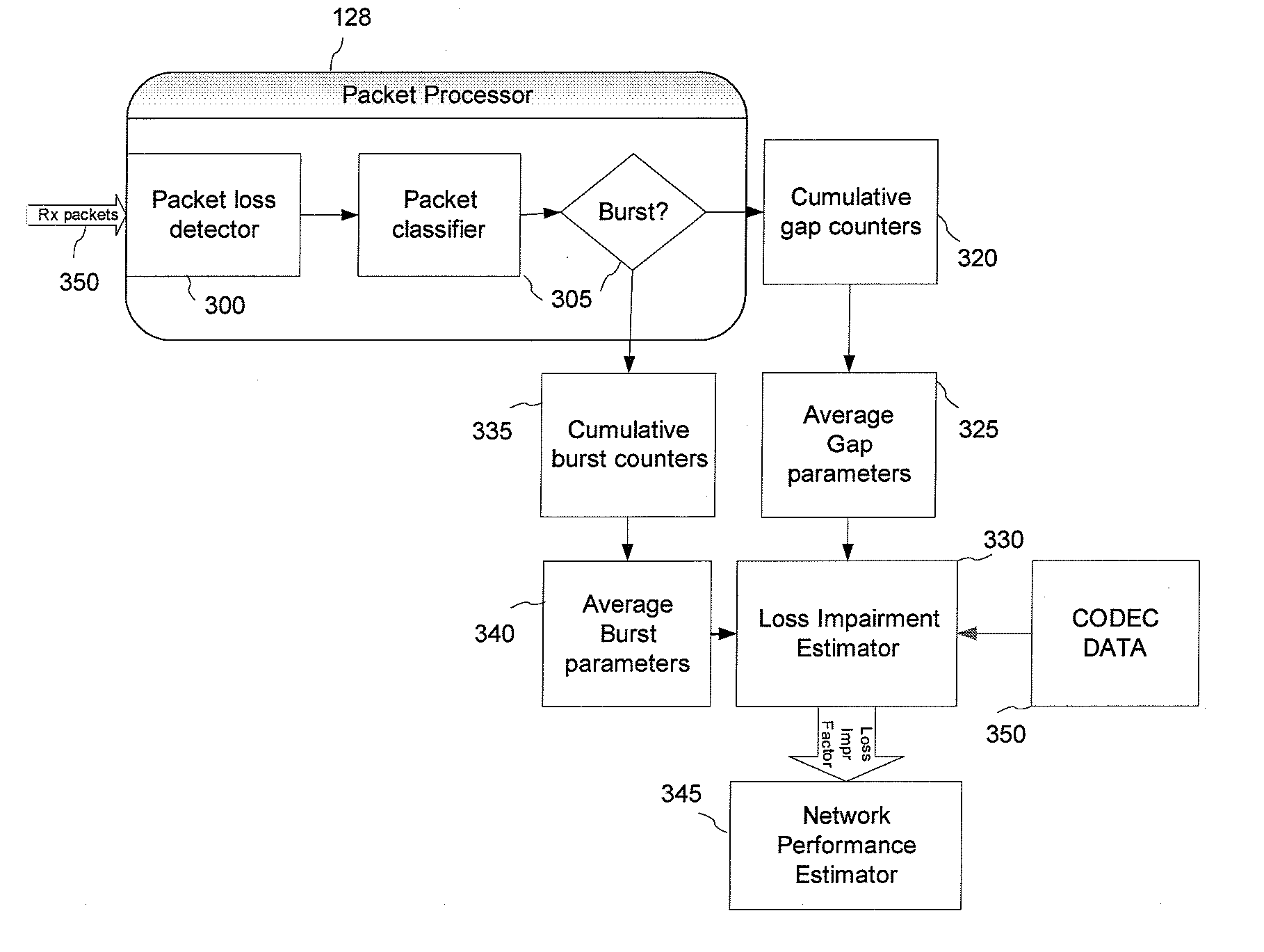 Transmission Quality Monitoring For Multimedia Streams