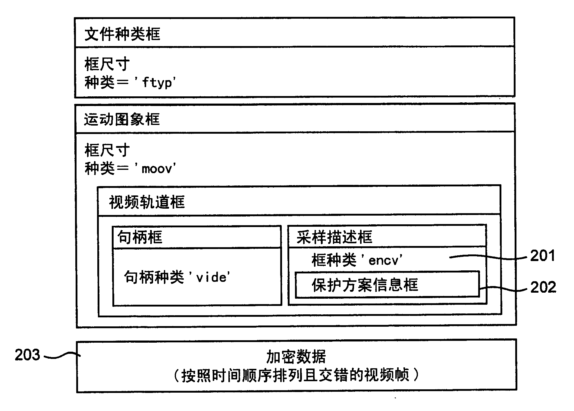 Media file protection method