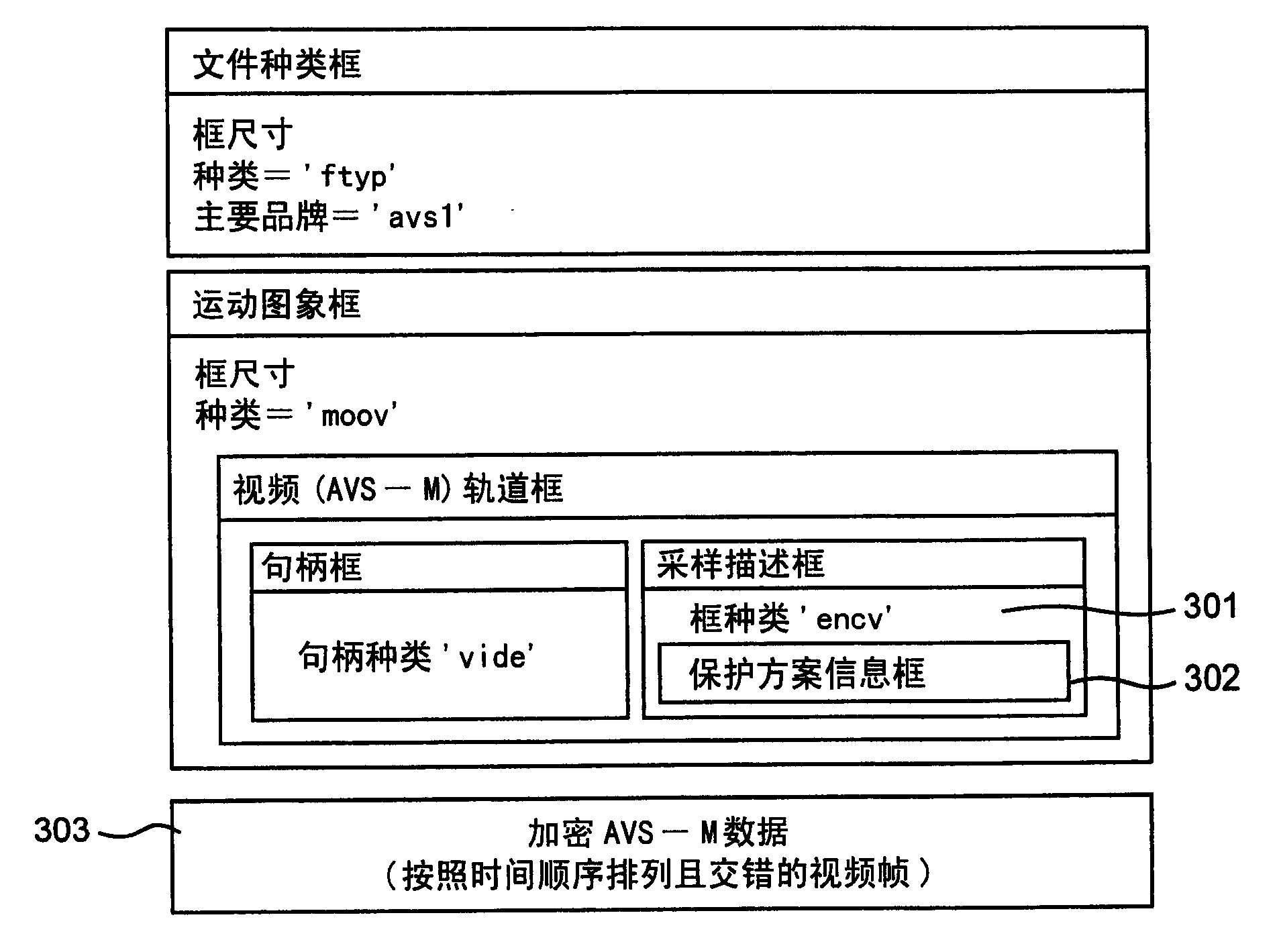 Media file protection method