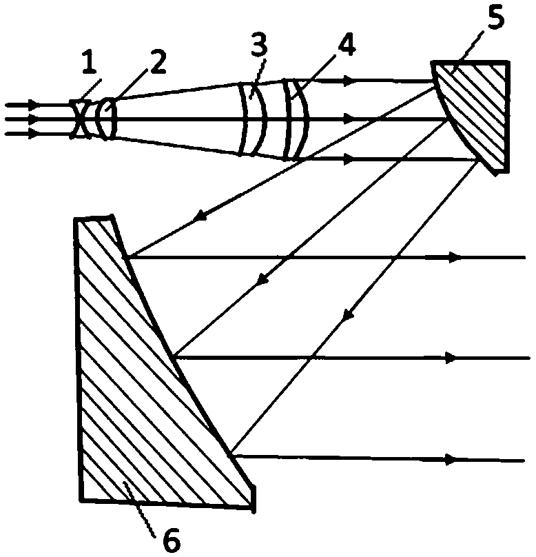 A kind of beam expanding collimating optical system and its preparation method