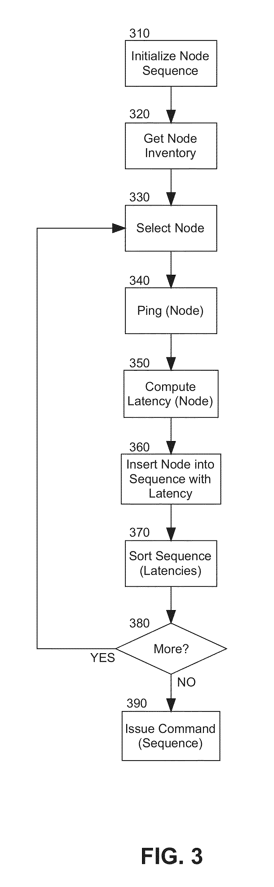 Dynamic optimization of command issuance in a computing cluster