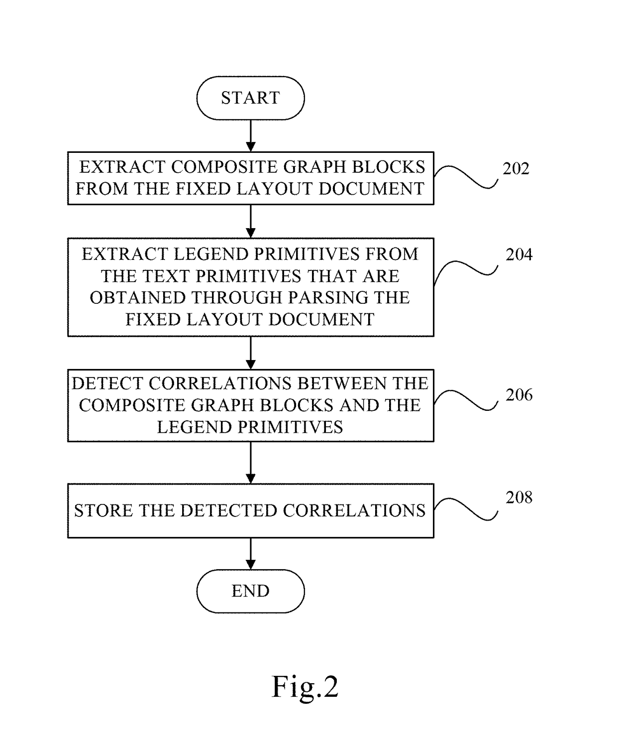 Logic processing apparatus and logic processing method for composite graphs in fixed layout document