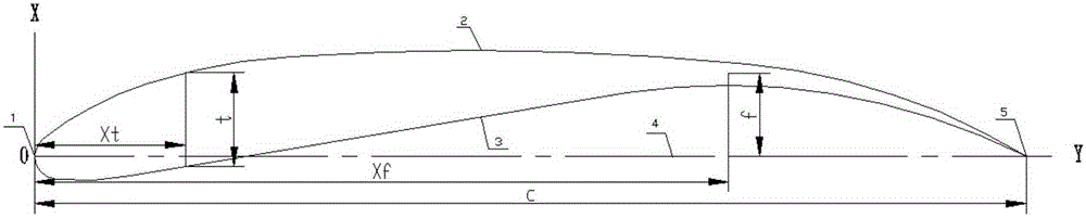 High-performance airfoil for fan