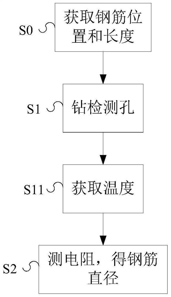 Method for detecting steel bar diameter in concrete member