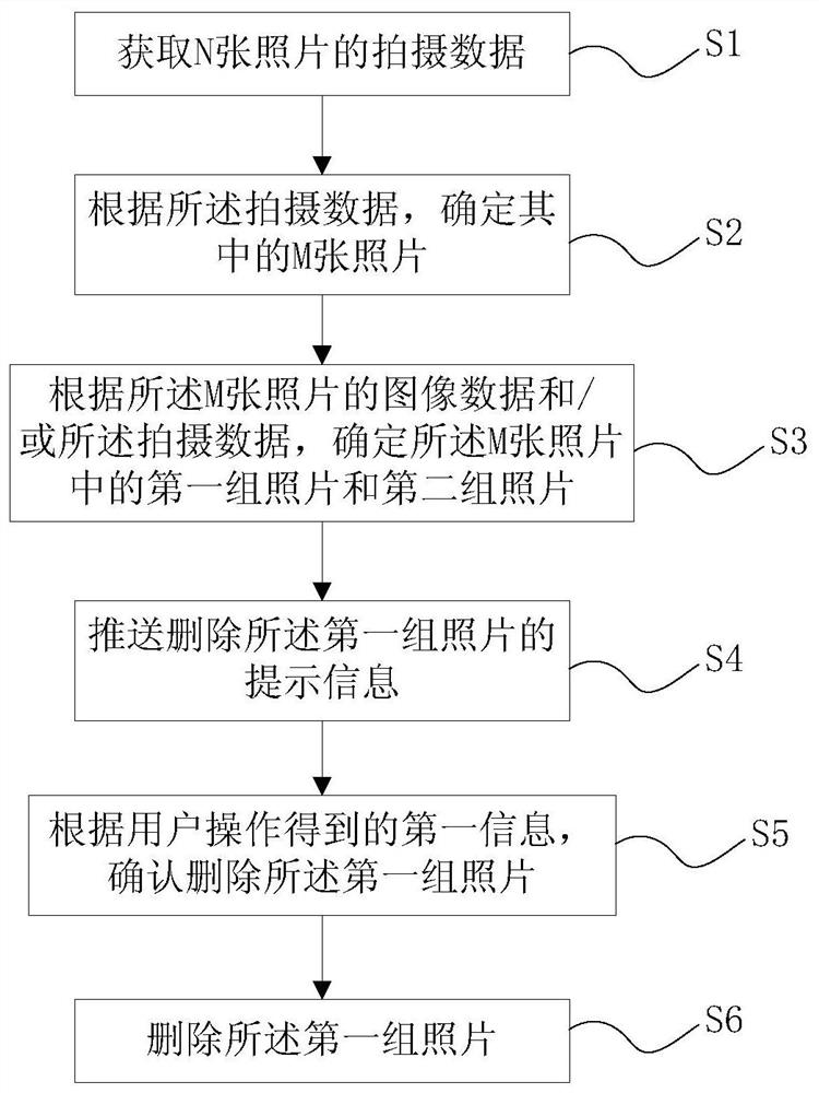 Photo processing method and photographing terminal