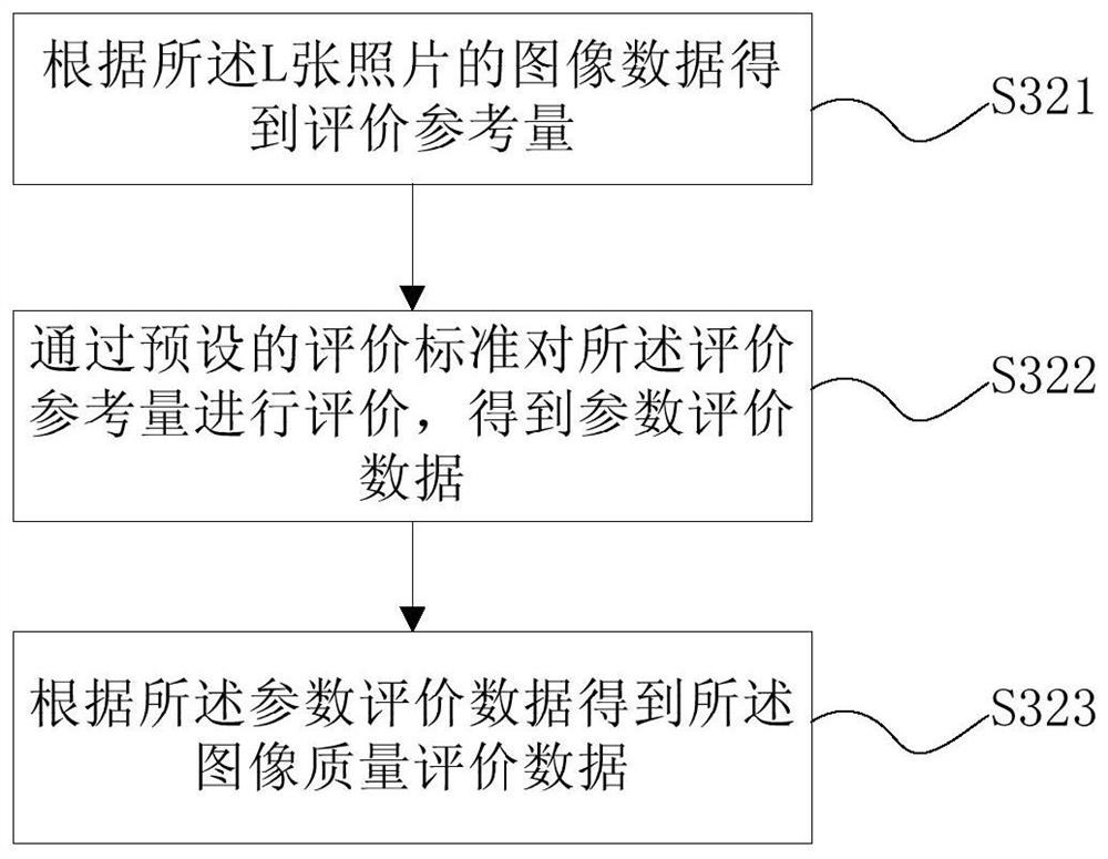 Photo processing method and photographing terminal