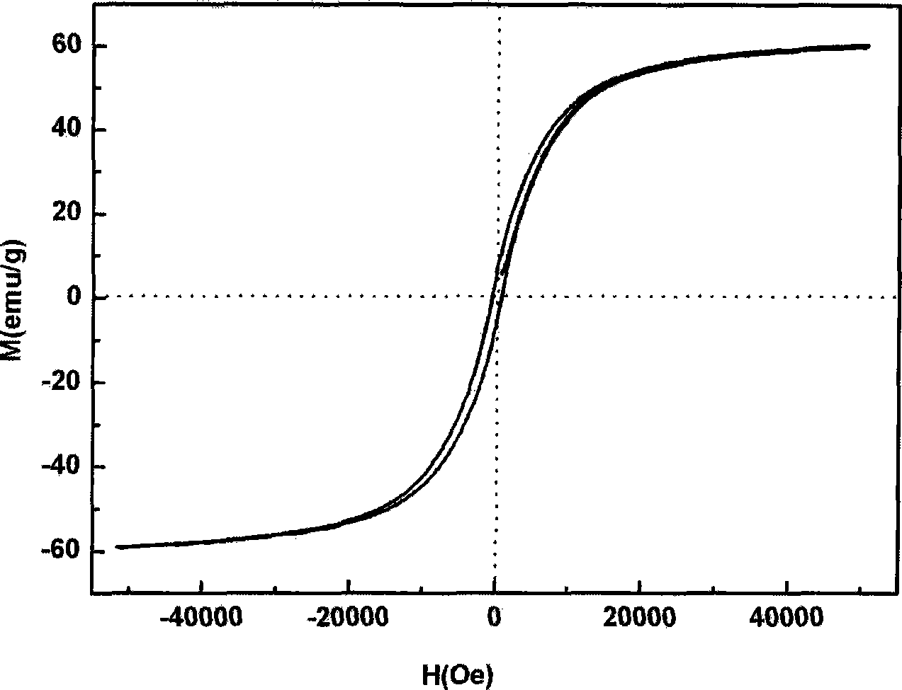 Process for preparing nickel-zine ferrite (NixZn1-xFe2O4) magnetic nano powder by alcohol-heating method