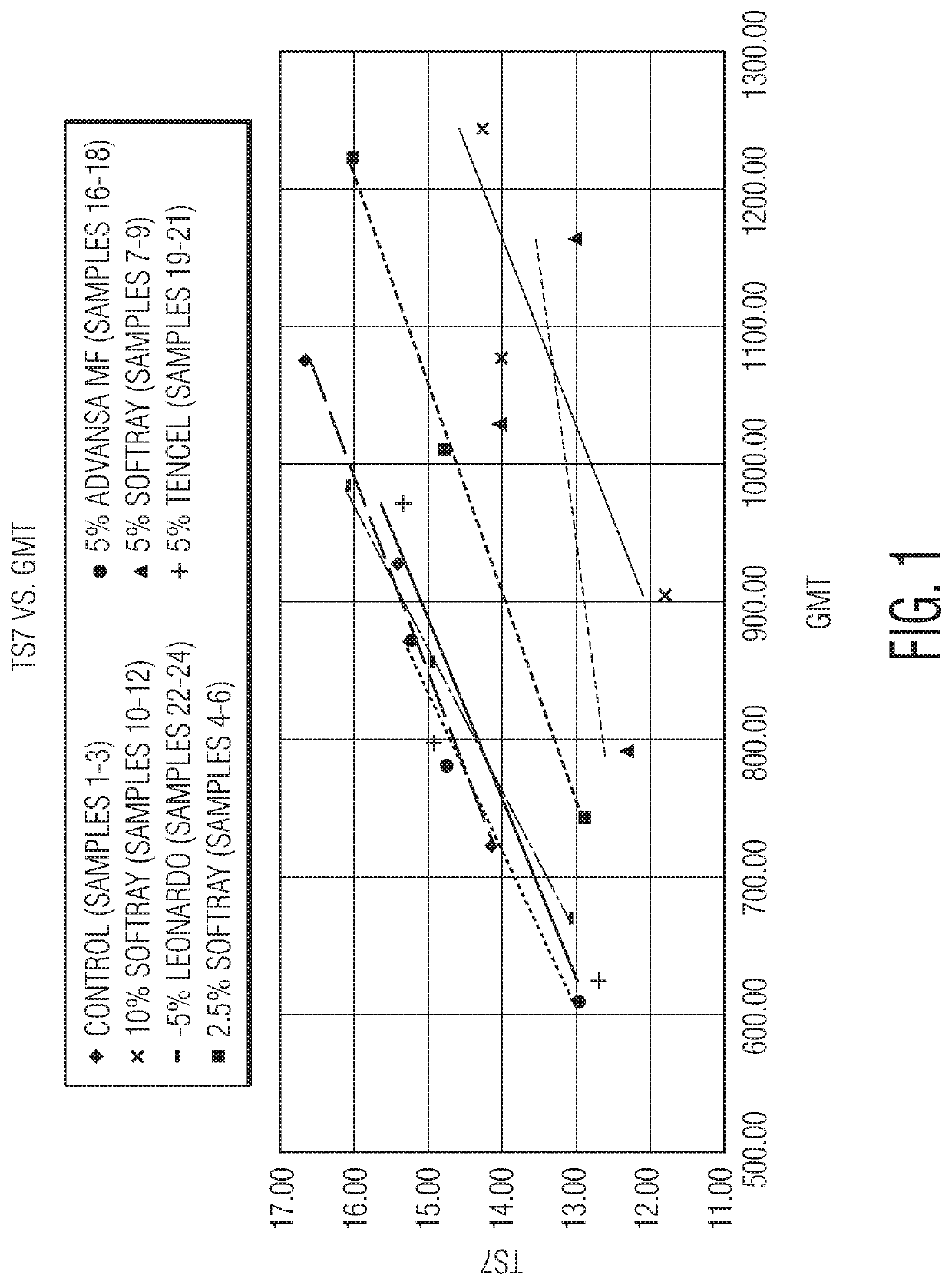 Soft and strong tissue product including regenerated cellulose fibers