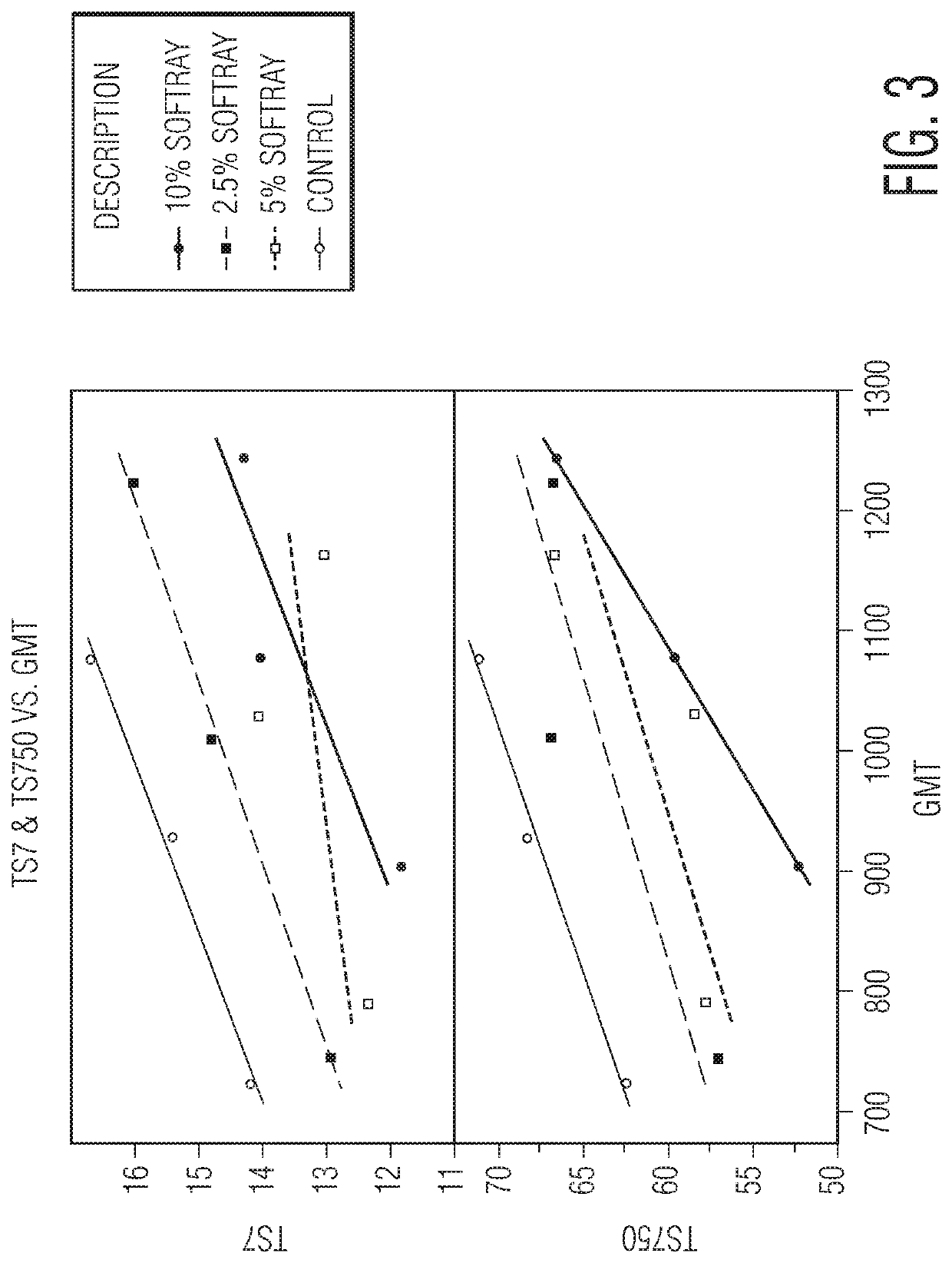 Soft and strong tissue product including regenerated cellulose fibers