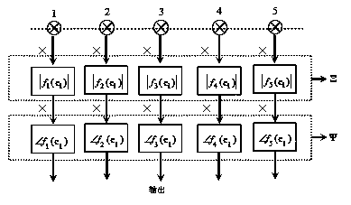 Uniform circular array-based DOA estimation and mutual coupling correction method