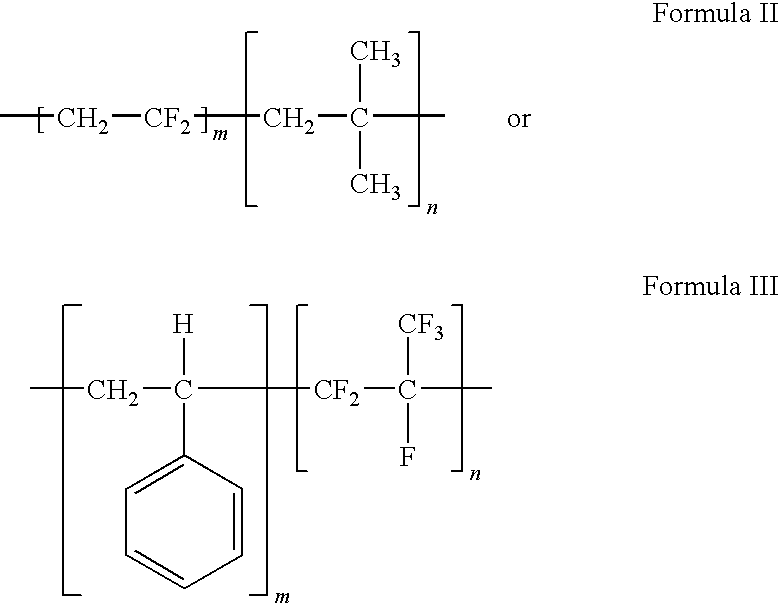 Polymers of fluorinated monomers and hydrocarbon monomers