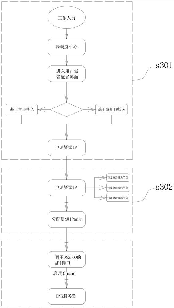 An anti-large-scale ddos ​​attack defense system and defense method based on the continuous linkage mode of cloud + terminal equipment