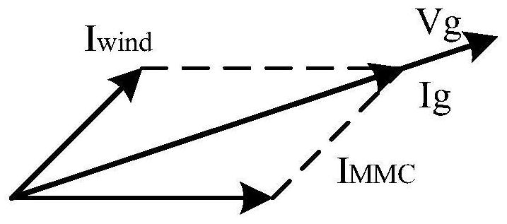 Fault joint ride-through method and device sent out by wind power plant through flexible direct current island