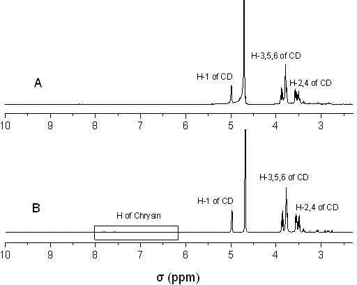 Chrysin and amine cyclodextrin clathrate