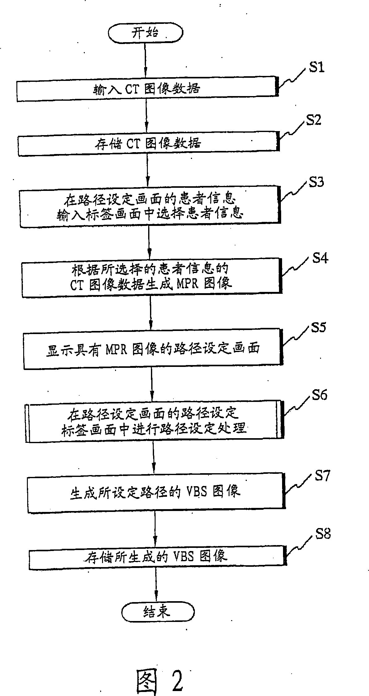 Insertion support system