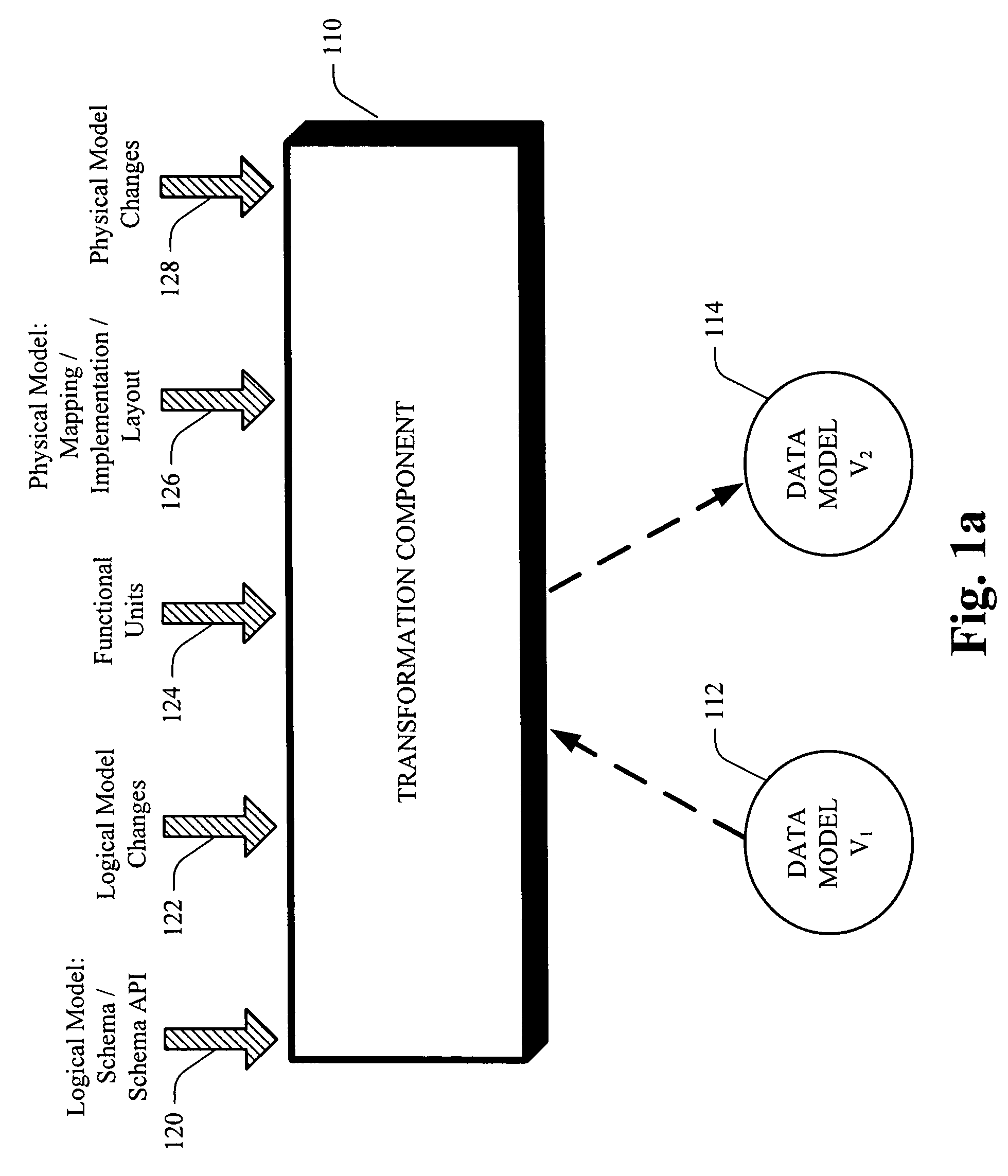 Data model and schema evolution