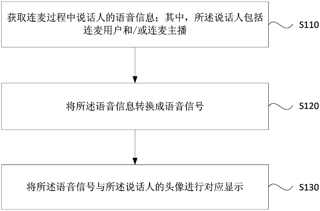 Microphone connecting method and device, equipment and storage medium