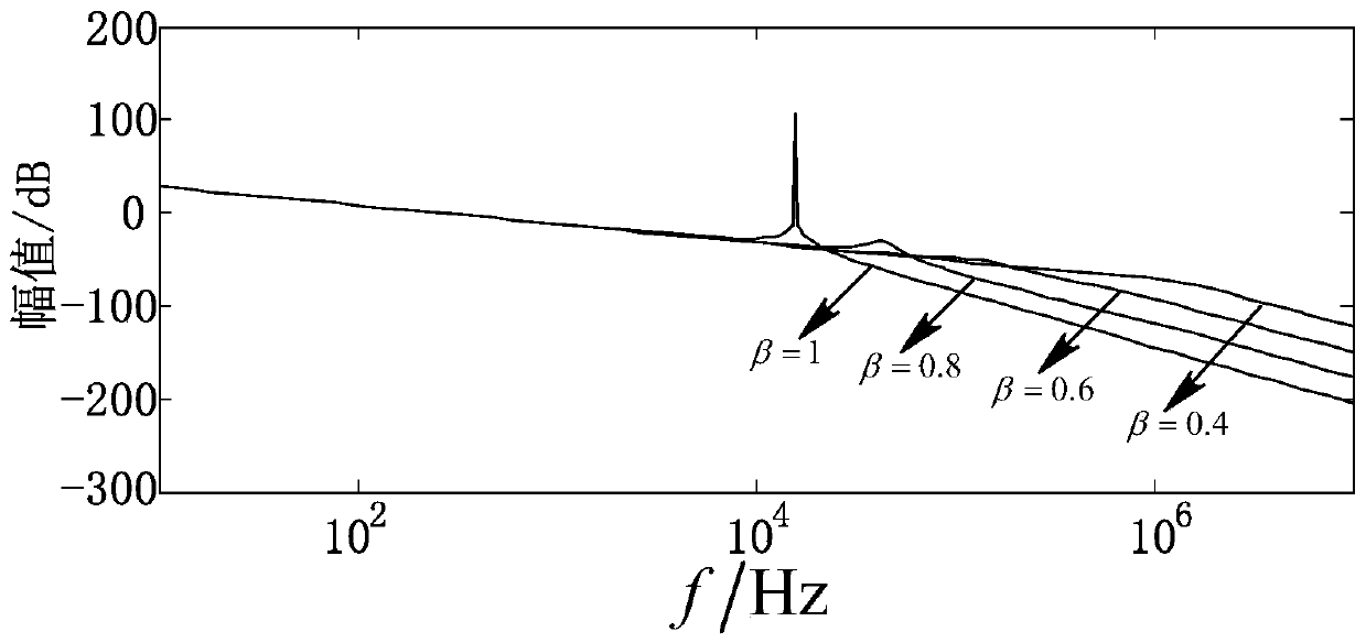 A new lcl filter and its design method