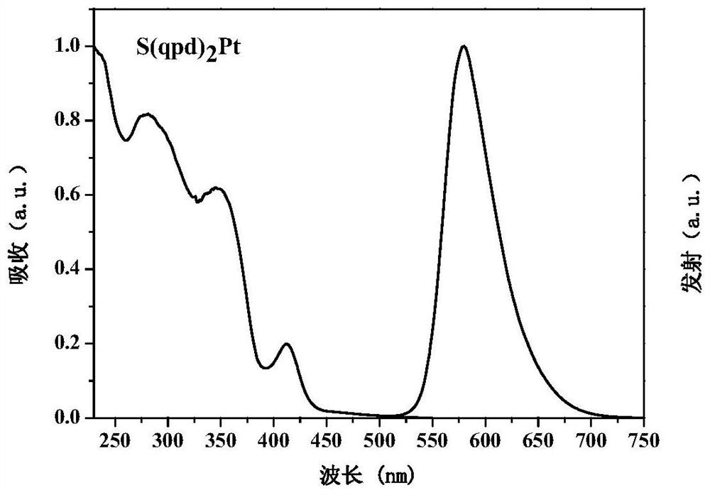 Sulfur-bridged quinazoline tetradentate platinum complex phosphorescent material and preparation method thereof