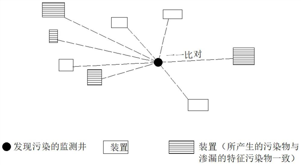 A Pollution Identification and Analysis Method for Groundwater Environment