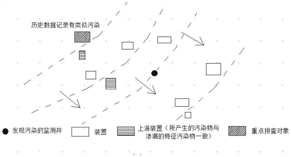 A Pollution Identification and Analysis Method for Groundwater Environment