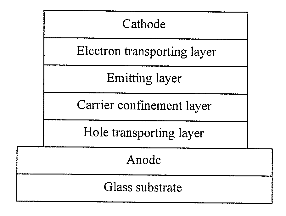 Luminescent gold(III) compounds containing bidentate ligand for organic light-emitting devices and their preparation