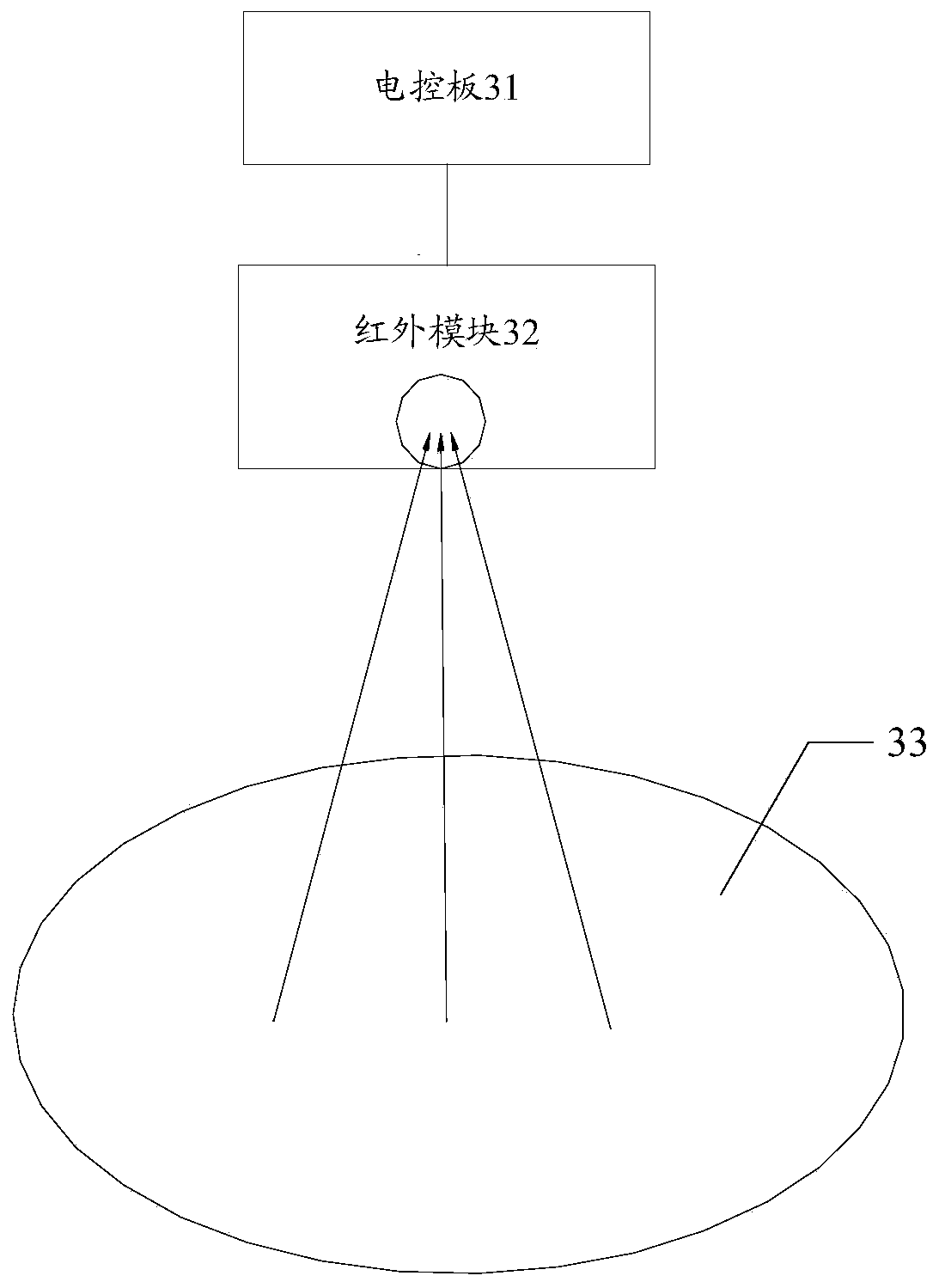 Range hood infrared control method, device, range hood controller, and range hood