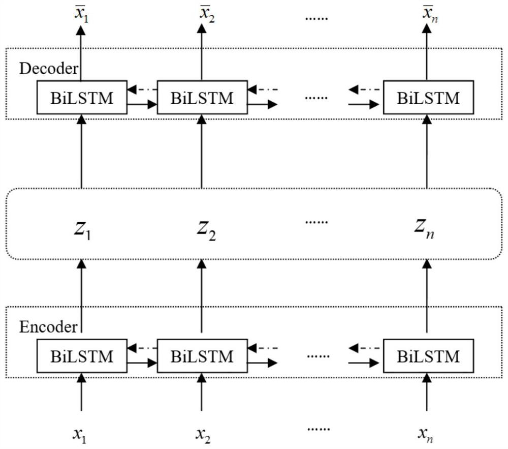 Voice adversarial sample repairing method with characteristic of auditory high fidelity