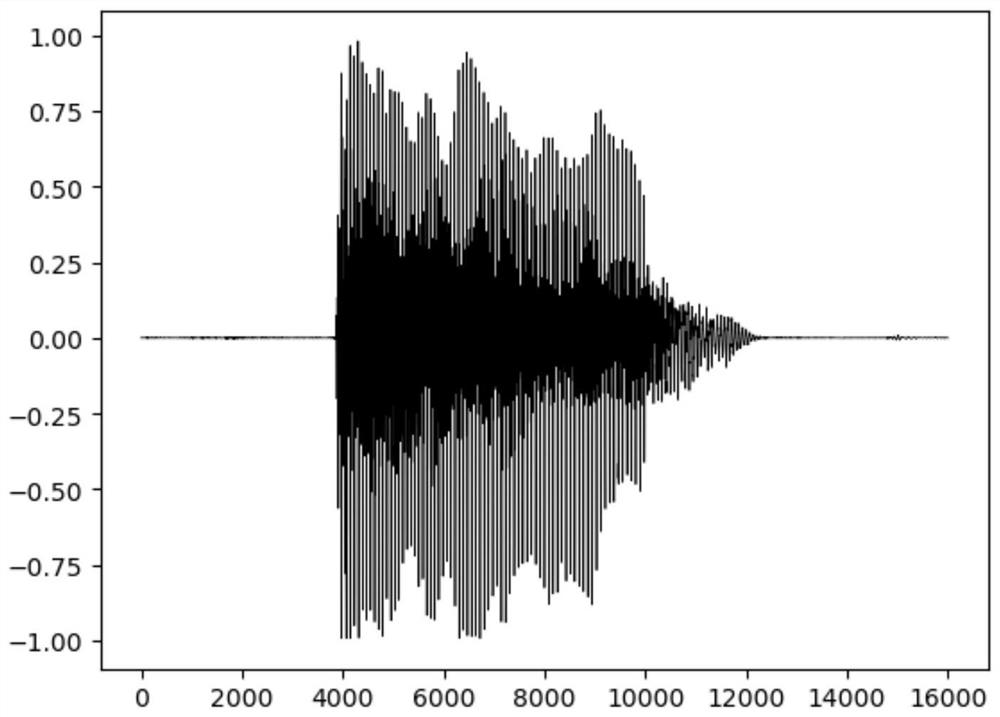 Voice adversarial sample repairing method with characteristic of auditory high fidelity