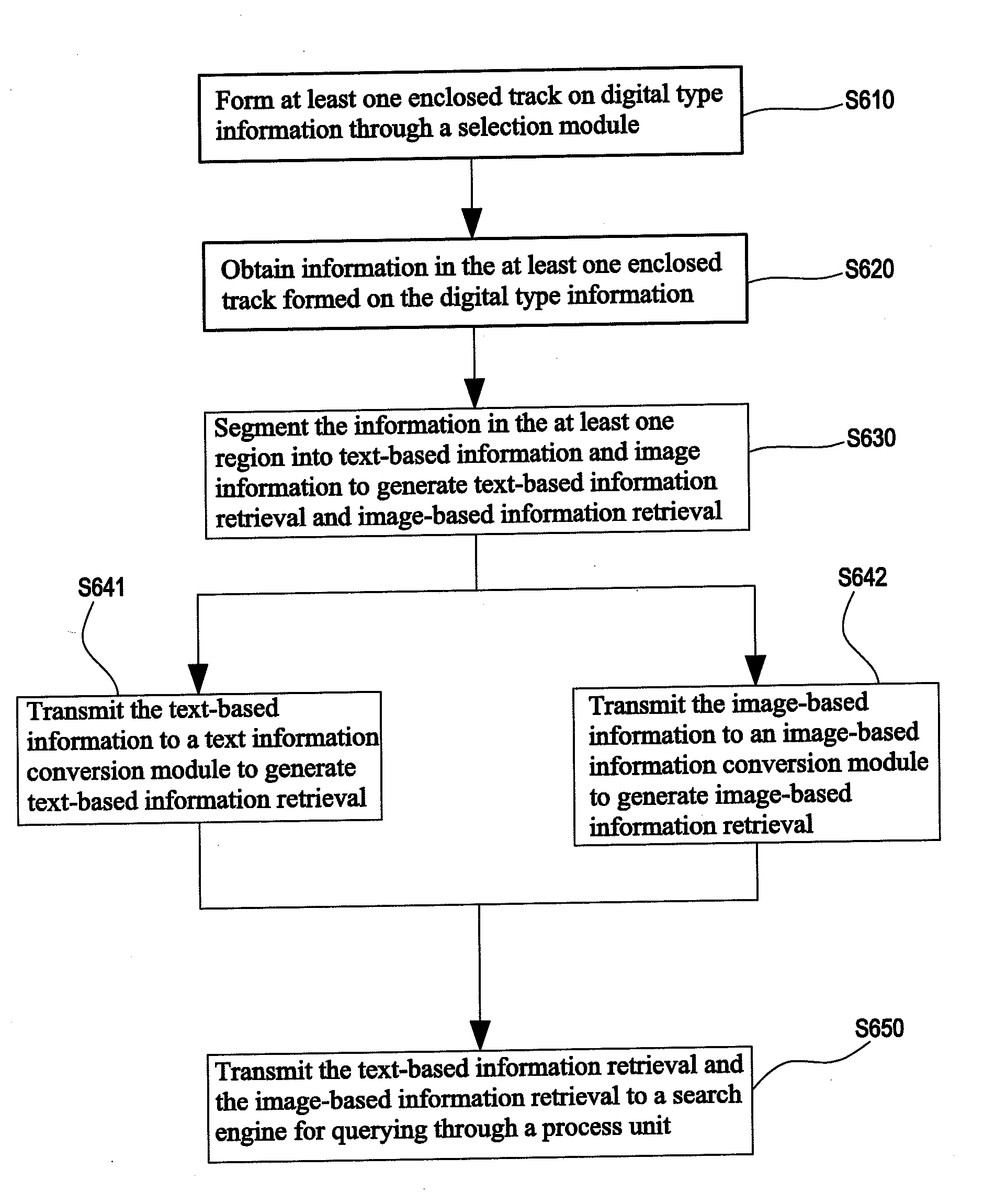 Input method for querying by using a region formed by an enclosed track and system using the same
