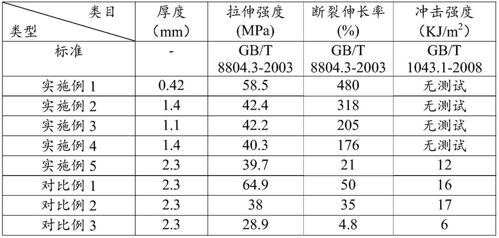 A kind of pet/pe alloy sheet and preparation method thereof