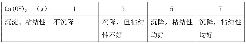 Method for extracting algae iodine by using calcium ion sedimentation and produced alginate using same