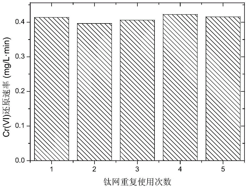 Method and device for removing heavy metal ions in wastewater by virtue of photoelectrocatalysis