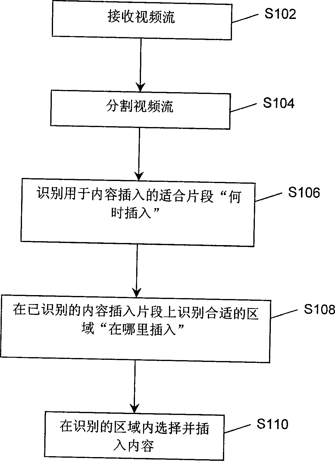 Method and apparatus for insertion of additional content into video